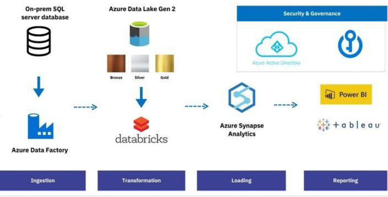 Analytics Offering Suite Image